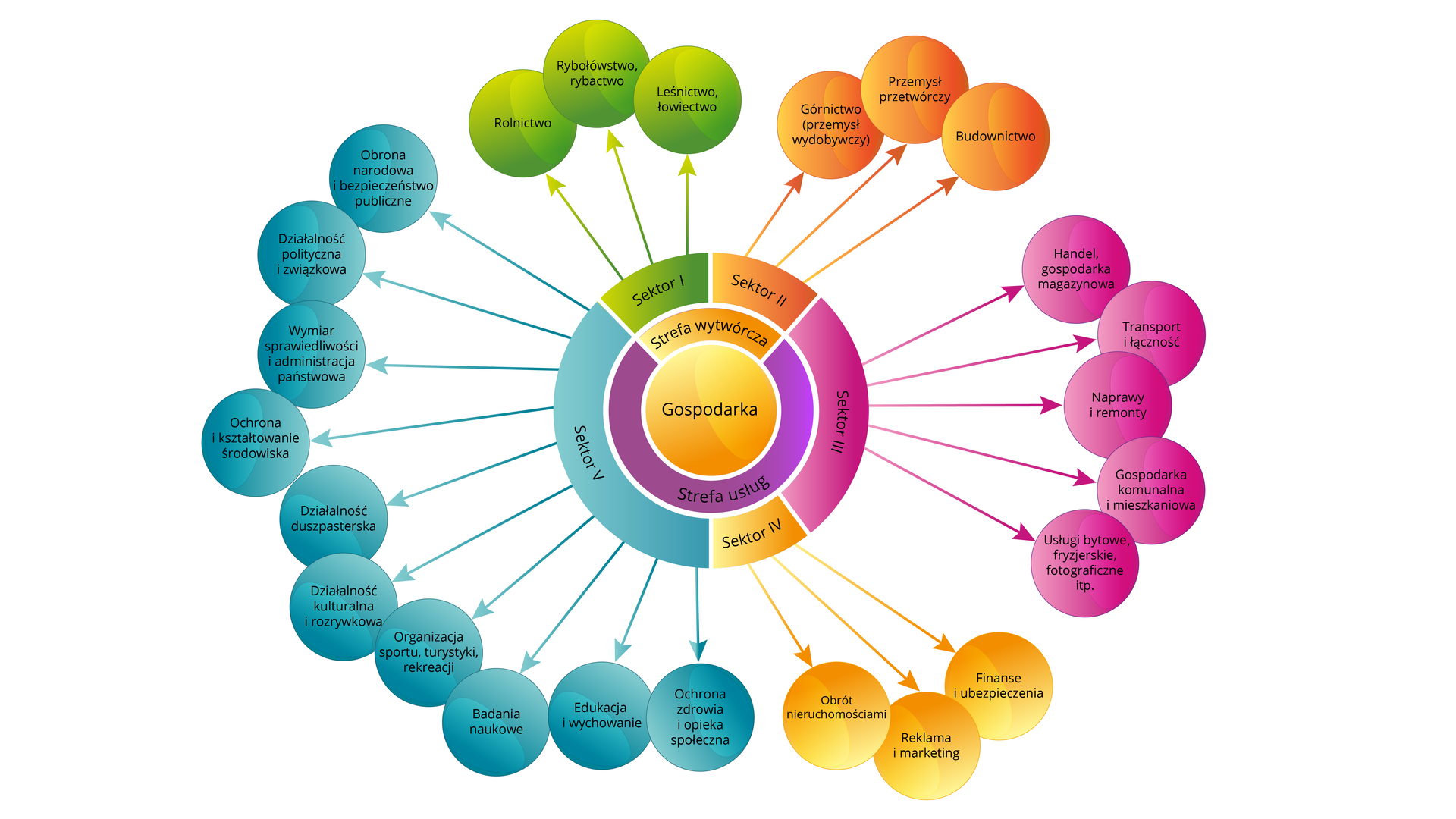 Grafika osi podziałów: wartości społeczne i ekonomiczne